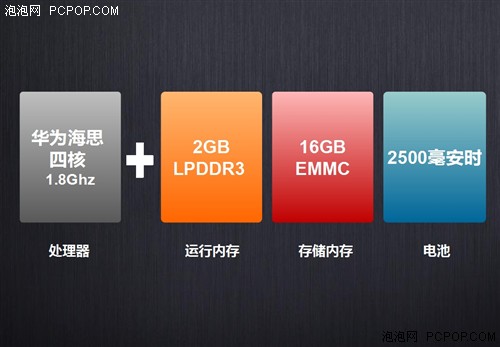 Fashion design ultimate experience, Huawei Ascend P7 released