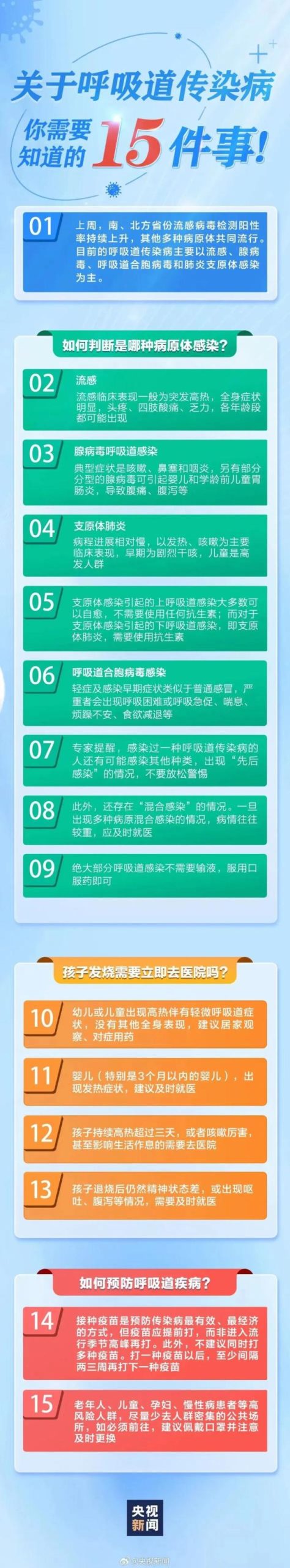 National Health Commission important reminder! When respiratory diseases enter the high season, you need to know these things.