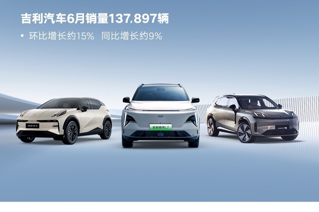 Geely Automobile sold 694,000 units in the first half of the year, and Galaxy L7 sold 9,673 units in the first month